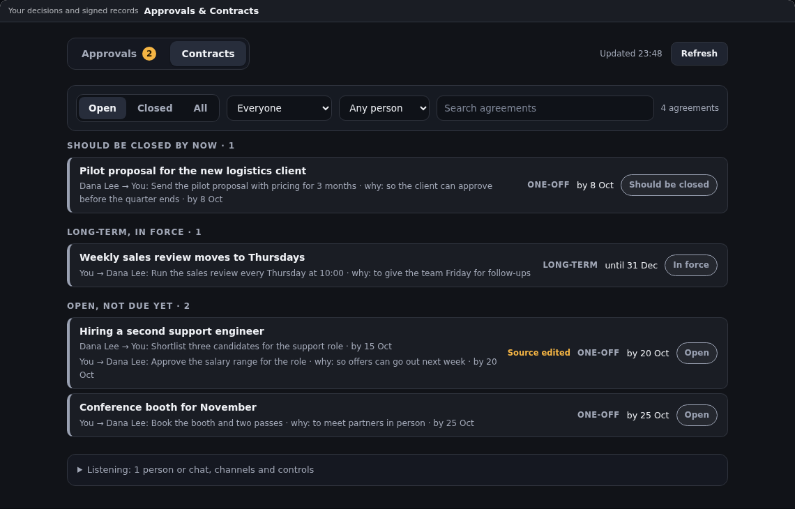 The Contracts tab: agreements grouped into should be closed by now, long-term and open, each promise in one line with its owner and due date